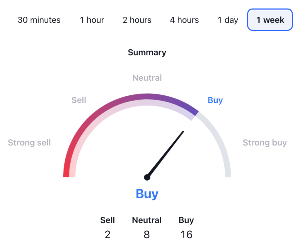 Aave Price Prediction: AAVE USDT Price Technical Analysis Aave Price Prediction: AAVE USDT Price Technical Analysis